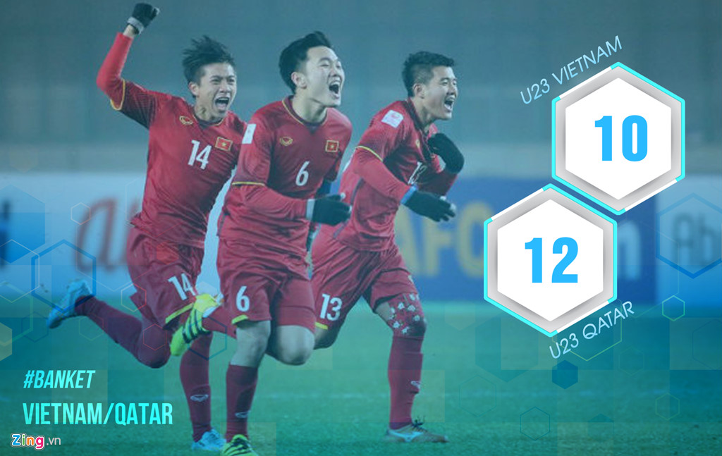 8 con số cho thấy U23 Việt Nam nhỉnh hơn U23 Qatar